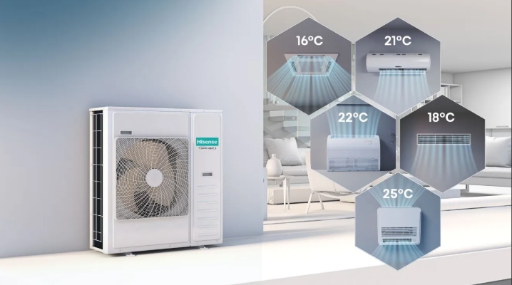 Hisense multisplit outdoor